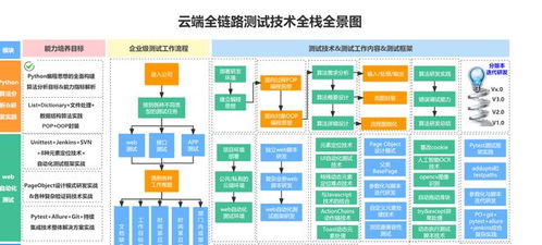别怪Selenium慢 优化环境让自动化测试快4倍的5个方法