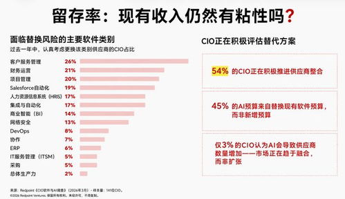 首批被放弃软件名单曝光 财务系统已松动，存储服务面临整合潮